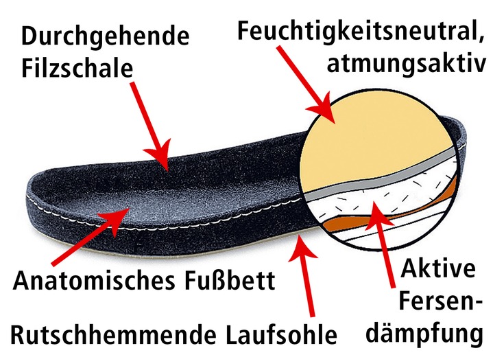 Damesschoenen - Klimaatvriendelijke klittenbandschoen met doorlopende, gepatenteerde vilten zool, in Größe 036 bis 046, in Farbe ZWART, in Ausführung Zomerschoen zonder hielstuk, met klittenband Ansicht 1