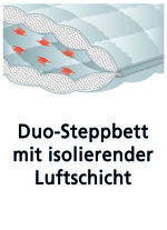ventilatorbeddingserie met actieve temperatuurregeling 