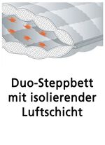 ventilatorbeddingserie met actieve temperatuurregeling 