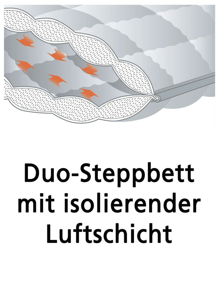 ventilatorbeddingserie met actieve temperatuurregeling 