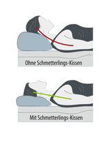 Ergonomisch ontworpen vlinderkussen 
