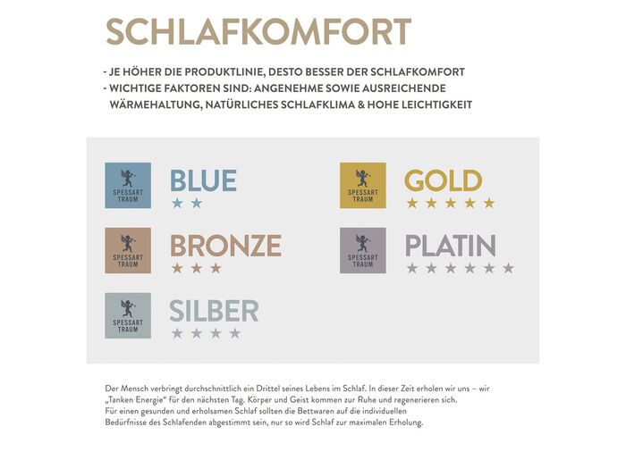 Downprogramma platina van Spessarttraum 