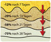 BADERde_DE1Logo_Nach7Tagen