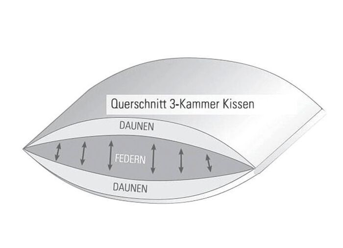 Spessarttraum Royal kussenserie WIT