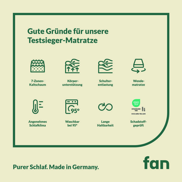 7-zone koudschuimmatras “fan Medisan Plus KS” 