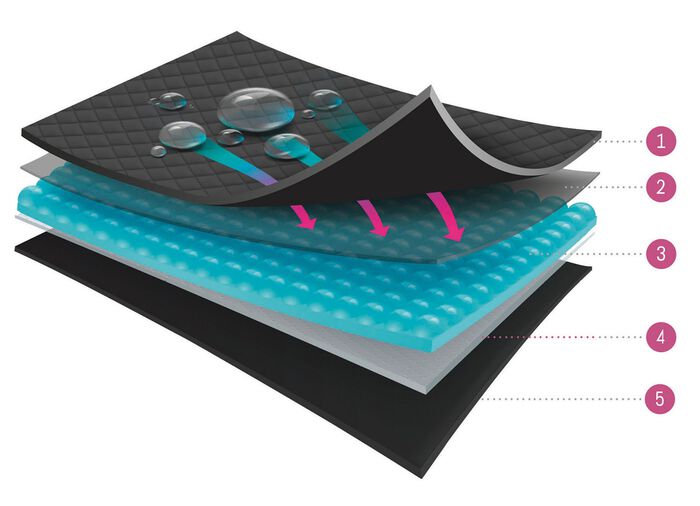 Hygi&euml;nische damesslip, hoge taille, van Hydas 